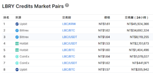 Coinmarketcap Lbry Spg Pack Com